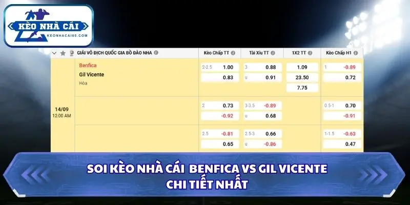 Soi Kèo Nhà Cái Benfica vs Gil Vicente Lúc 00h00 Ngày 14/09/2026 - Liga Portugal 4 Soi kèo nhà cái Benfica vs Gil Vicente qua bảng kèo chi tiết